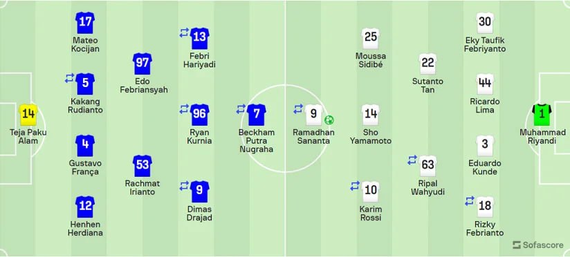 Persib 0-1 Persis 